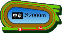 cky_s2000.jpg