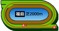 fkm_s2000.jpg