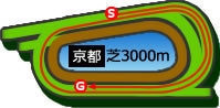kyt_s3000.jpg